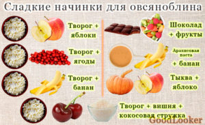 Овсяноблины со сладкой начинкой