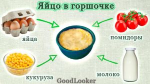 Яйцо в горшочке