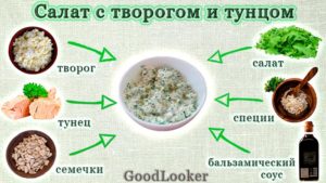 Салат с творогом и консервированным тунцом