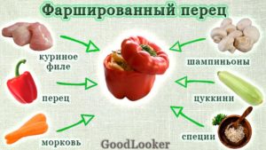 Фаршированный перец с курицей и овощами