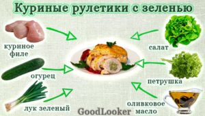 Куриные рулетики с зеленью