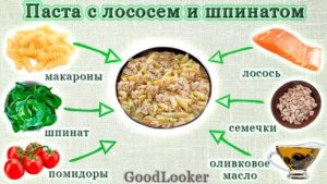 Паста с лососем и шпинатом
