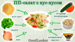 ПП-салат с кус-кусом