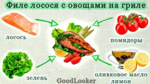 Филе лосося с овощами на гриле