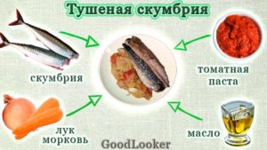 Скумбрия, тушенная с луком и морковью