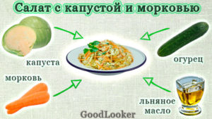 Салат с капустой и морковью