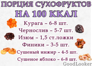 Сухофрукты для похудения