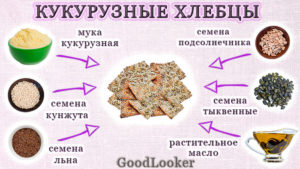 Кукурузные хлебцы