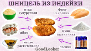 Шницель из индейки