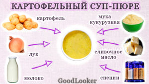 Картофельный суп-пюре