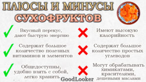 Сухофрукты для похудения