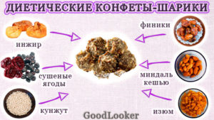 Диетические конфеты-шарики
