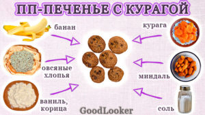 ПП-печенье с курагой