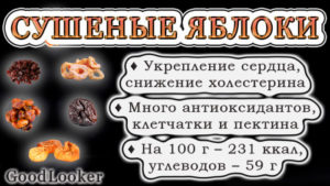 Сушеные яблоки