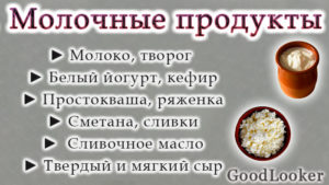 Молочные продукты на ПП