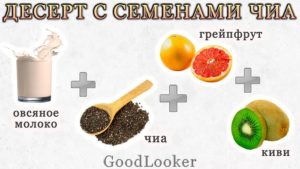 Десерт с семенами чиа