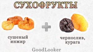 Сухофрукты