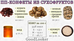 ПП-конфеты из сухофруктов