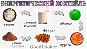 Энергетический коктейль