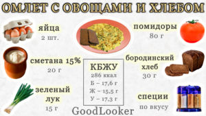 Омлет с овощами и хлебом