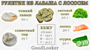 Рулетик из лаваша с сытной начинкой