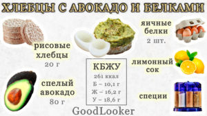 Хлебцы с авокадо и белками