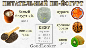 Питательный ПП-йогурт