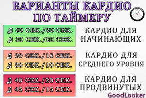 Кардио-тренировки в домашних условиях