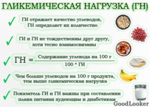 Гликемическая нагрузка