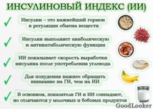 Инсулиновый индекс