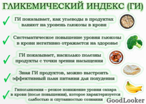 Гликемический индекс