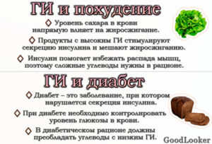 Гликемический индекс и похудение