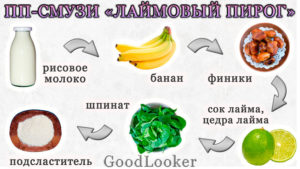 ПП-смузи «Лаймовый пирог»