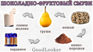Шоколадно-фруктовый смузи