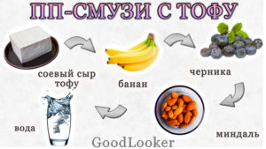 ПП-смузи с тофу