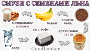 Смузи с семенами льна