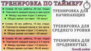 Схема тренировок