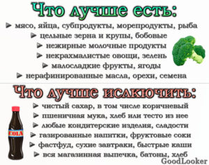 Что есть на правильном питании