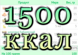 Готовое меню на 1500 калорий: план на 7 дней с КБЖУ