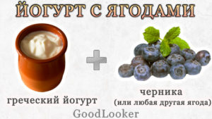 Йогурт с ягодами