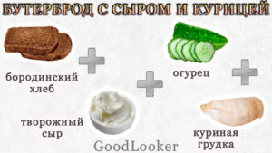 Бутерброд с курицей