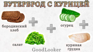 Бутерброды с курицей