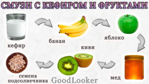 Смузи с кефиром, семечками и фруктами
