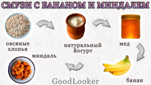 Смузи с йогуртом, бананом и миндалем