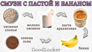 Смузи с арахисовой пастой и бананом