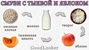 Смузи с тыквой, яблоком и творогом